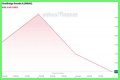ClearBridge Aggressive Growth A (SHRAX) Price History
